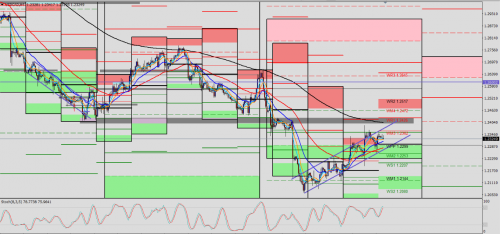 USD/CAD