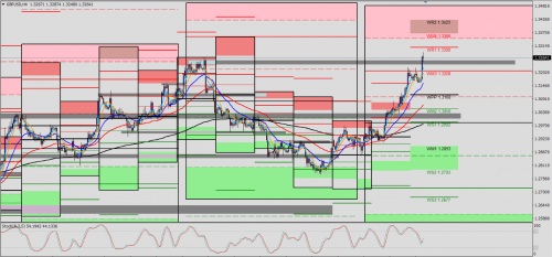 GBP/USD