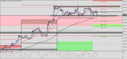 GBP/USD