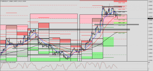 GBP/USD