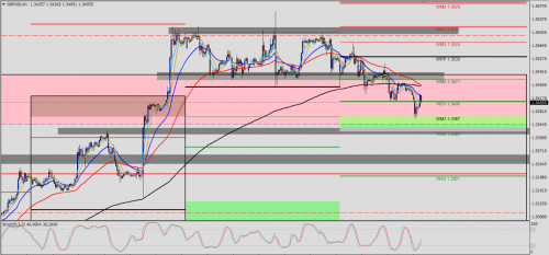 GBP/USD