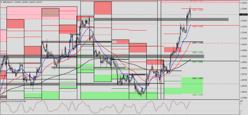 GBP/USD