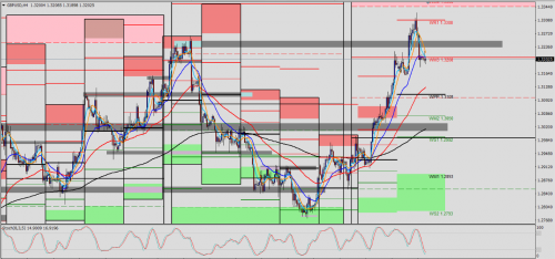 GBP/USD