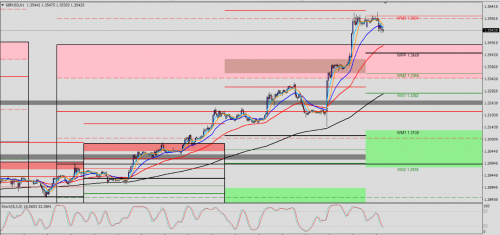 GBP/USD