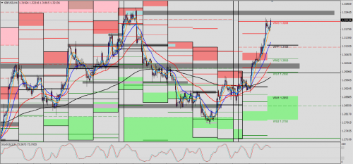 GBP/USD