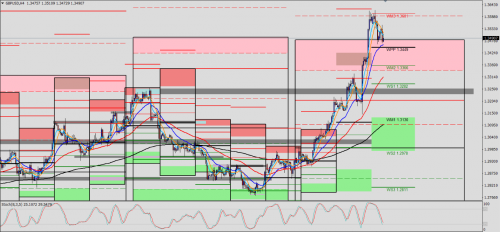 GBP/USD