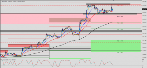 GBP/USD