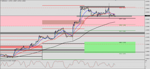 GBP/USD