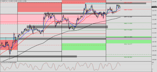 USD/JPY