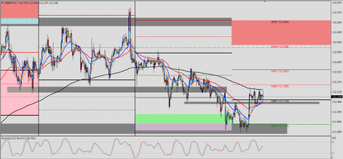 USD/JPY