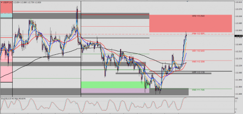 USD/JPY