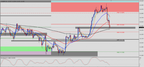 USD/JPY