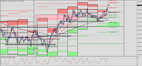 USD/JPY