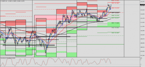 USD/JPY