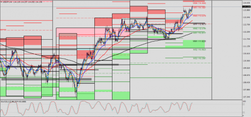 USD/JPY