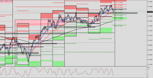 USD/JPY