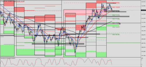 USD/JPY