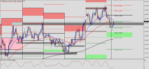 USD/JPY