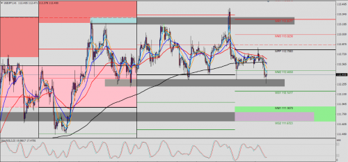 USD/JPY