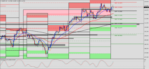 USD/JPY