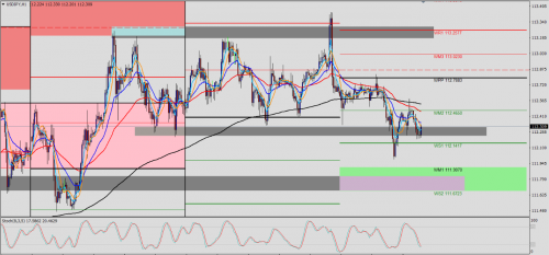 USD/JPY