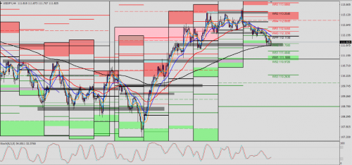 USD/JPY