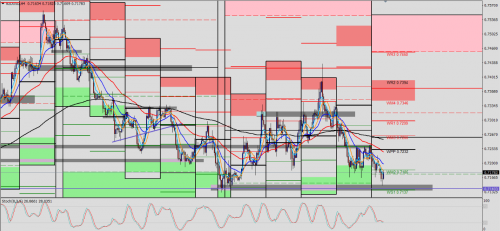 NZD/USD