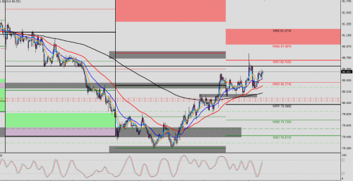 NZD/JPY