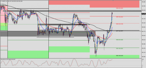 CAD/JPY