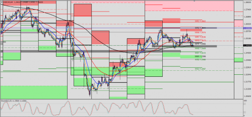 USD/CAD