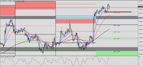 USD/CAD