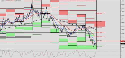 AUD/USD