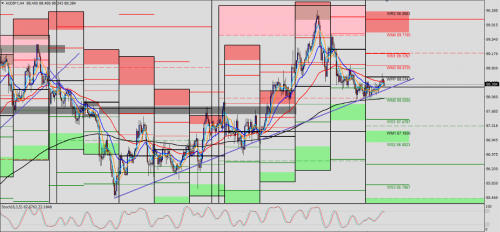 AUD/JPY