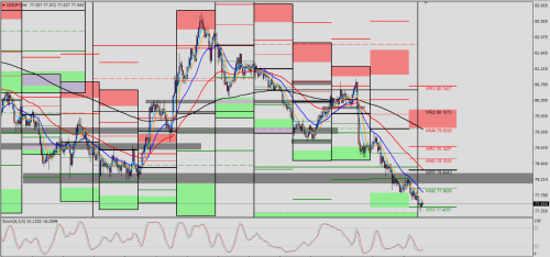 NZD/JPY