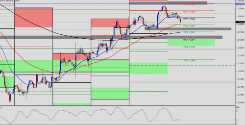 USD/CAD