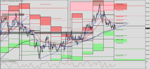 AUD/JPY