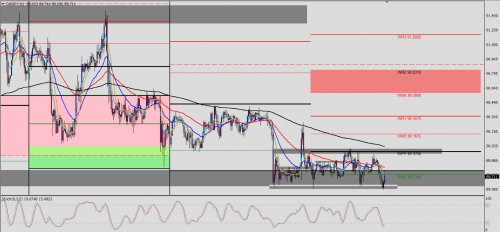 CAD/JPY