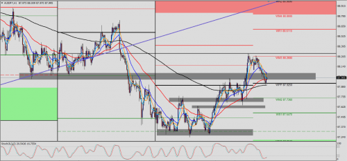 AUD/JPY