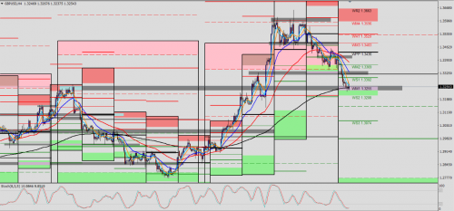 GBP/USD