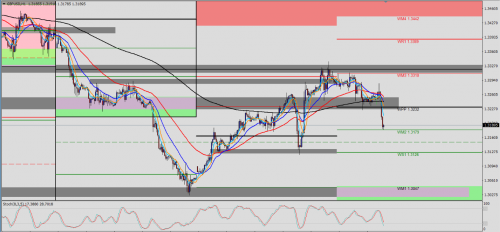 GBP/USD