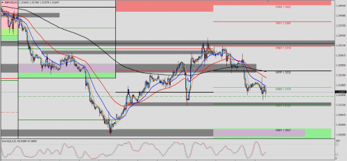 GBP/USD