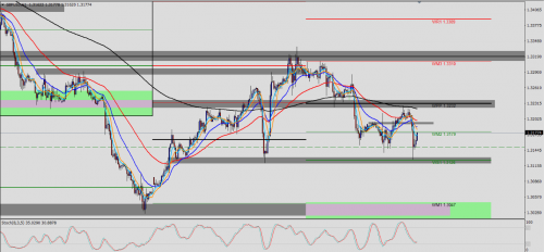 GBP/USD