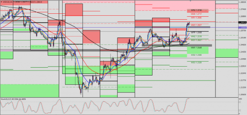 USD/CAD