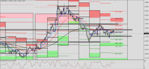 GBP/USD