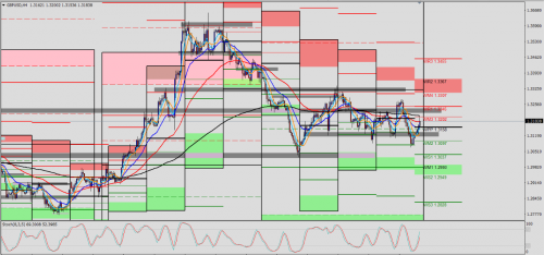 GBP/USD