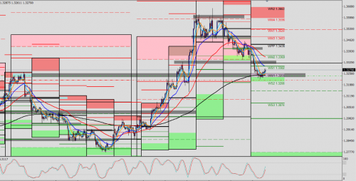 GBP/USD