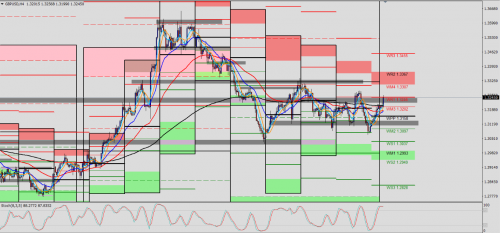 GBP/USD