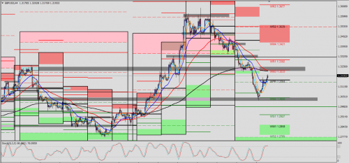 GBP/USD