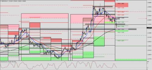 GBP/USD