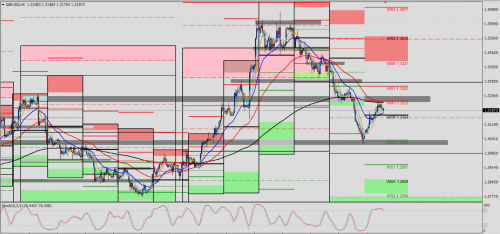 GBP/USD